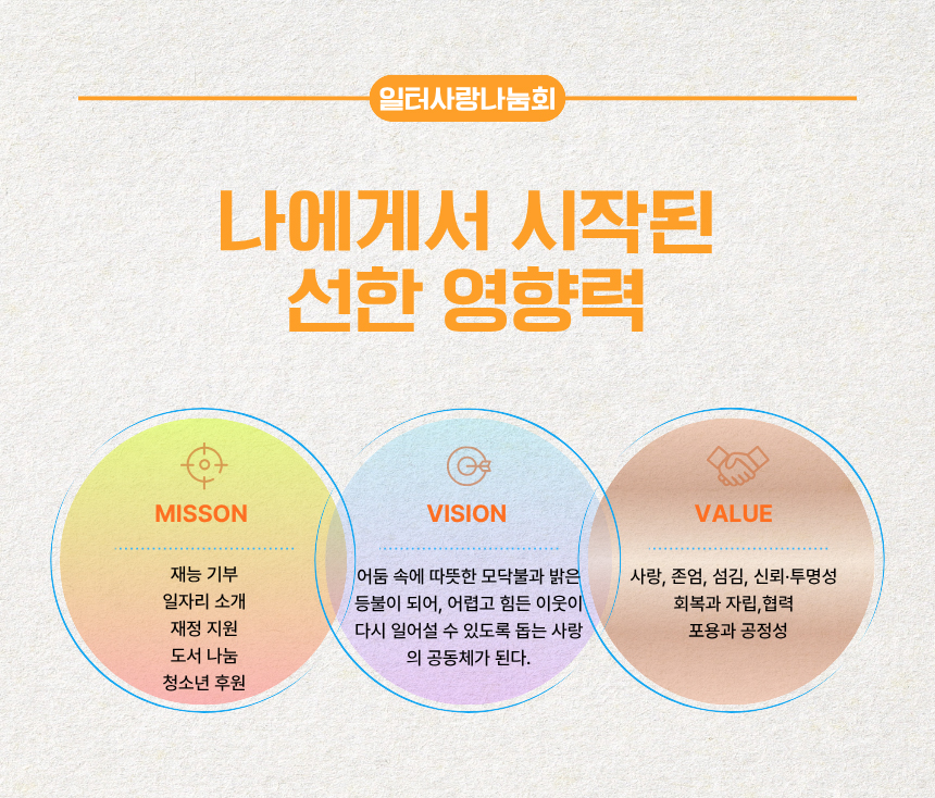 미션/비젼/밸류